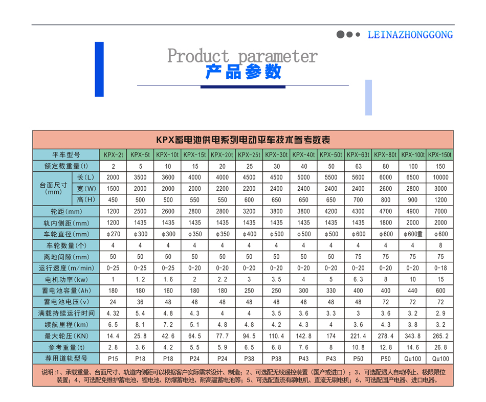 蓄電池供電系列電動平車產(chǎn)品技術(shù)參數(shù)